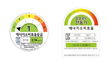 Wundermotoren erhalten koreanische ie3 Energieeffizienz-Zertifizierung